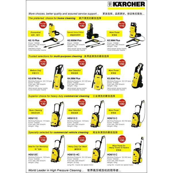 Karcher High Pressure Cleaner